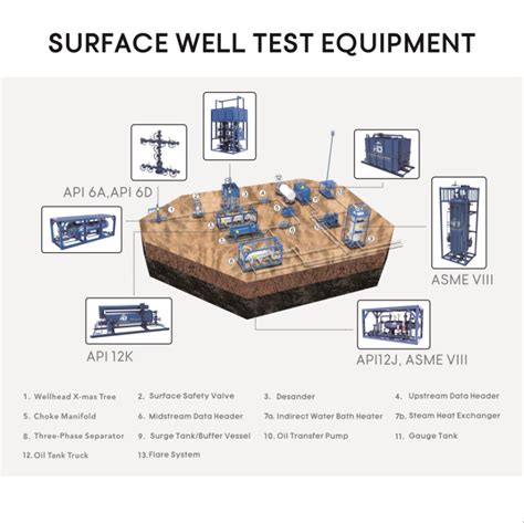 well test package|surface well testing.